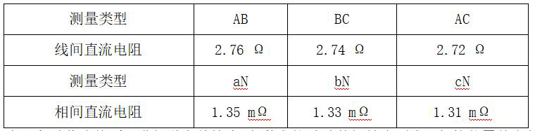 2025年一级建造师考试《机电工程管理与实务》真题与解析