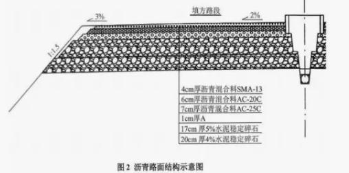 2025年一级建造师《公路工程管理与实务》真题答案与解析
