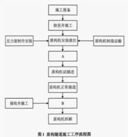 2025年一级建造师《公路工程管理与实务》真题答案与解析