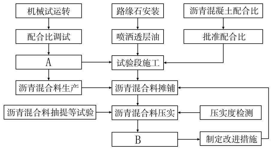 2025年一级建造师《公路工程管理与实务》真题答案与解析