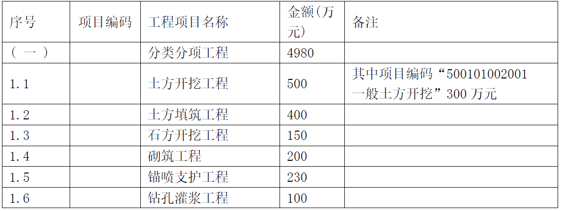 2025年一级建造师考试《水利水电工程管理与实务》真题与答案
