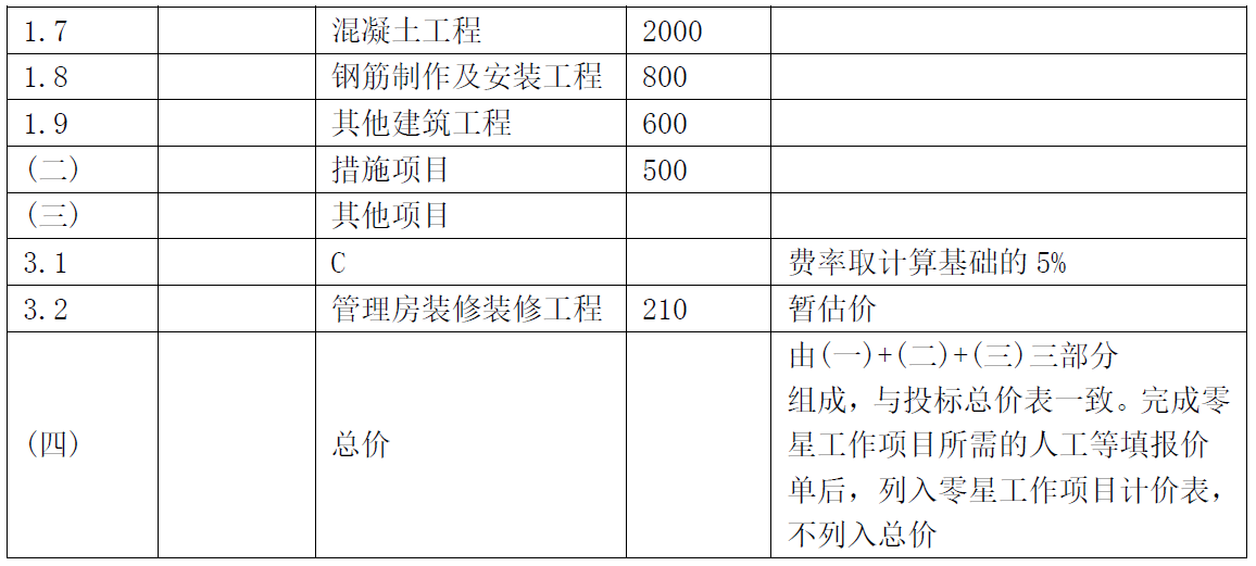 2025年一级建造师考试《水利水电工程管理与实务》真题与答案