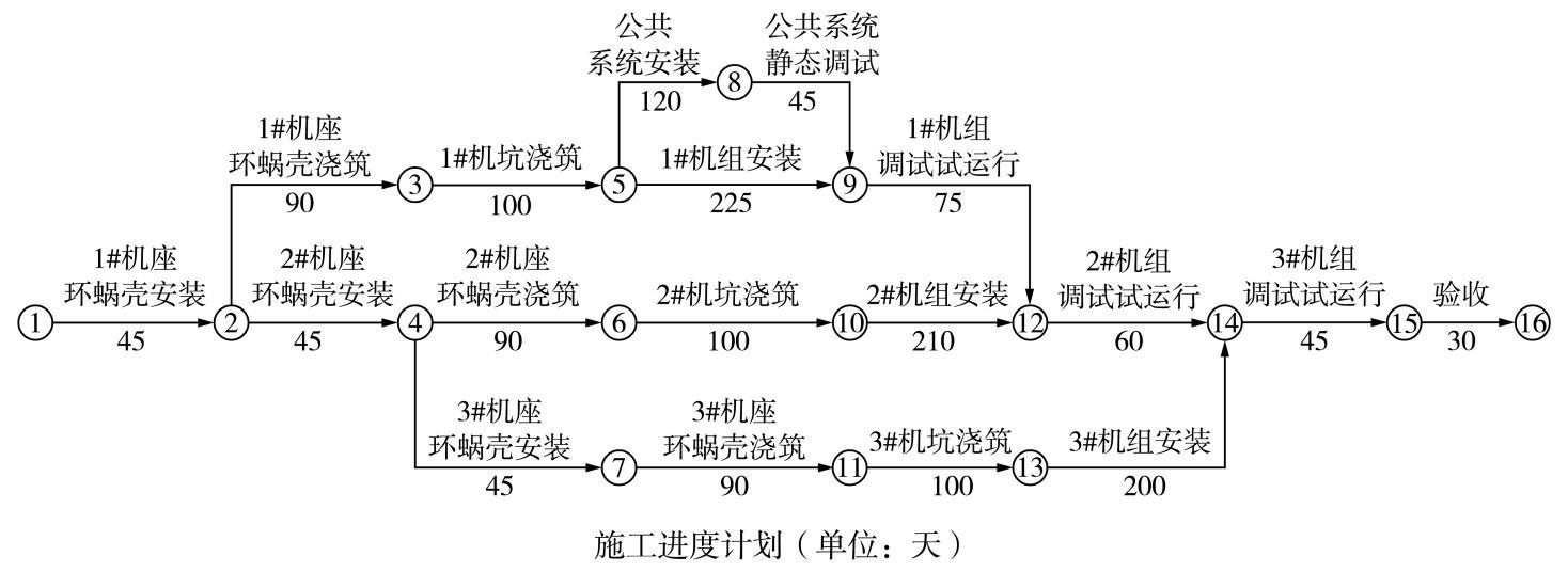 2025年一级建造师考试《水利水电工程管理与实务》真题与答案