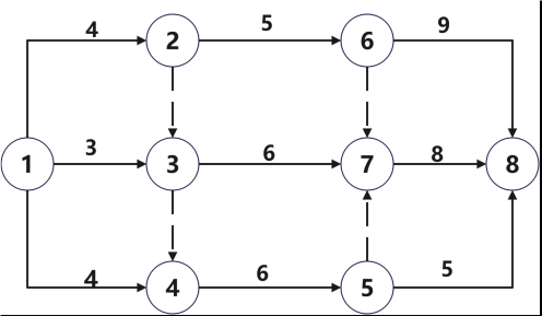 某工程施工进度双代号网络计划如下图所示