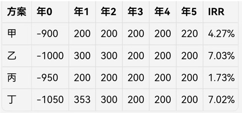 2025年一级造价工程师考试《建设工程造价管理》真题及解析