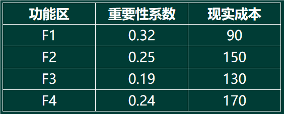 2025年一级造价工程师考试《建设工程造价管理》真题及解析