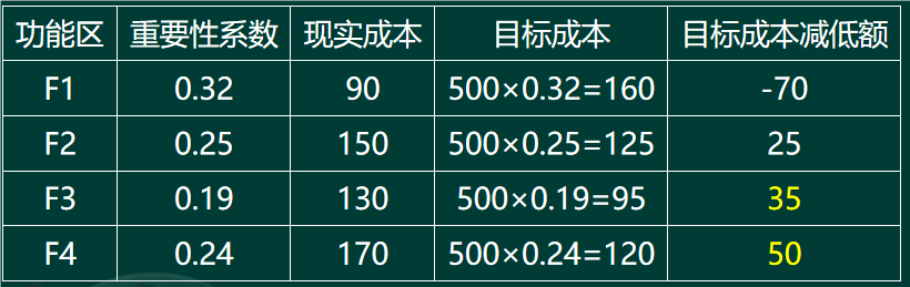 2025年一级造价工程师考试《建设工程造价管理》真题及解析