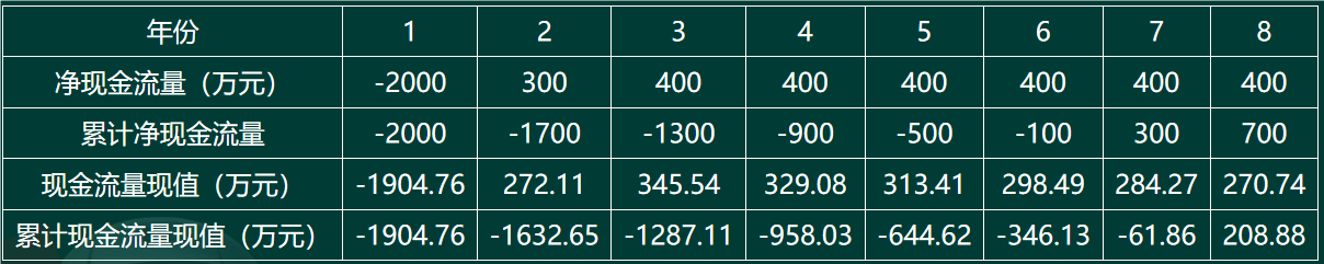 2025年一级造价工程师考试《建设工程造价管理》真题及解析