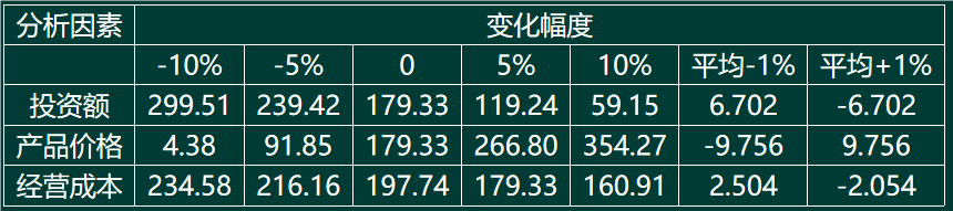2025年一级造价工程师考试《建设工程造价管理》真题及解析