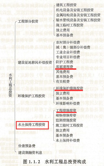 2025年一级造价工程师考试《建设工程计价》真题及解析