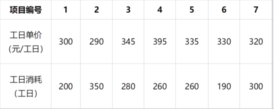 2025年一级造价工程师考试《建设工程计价》真题及解析