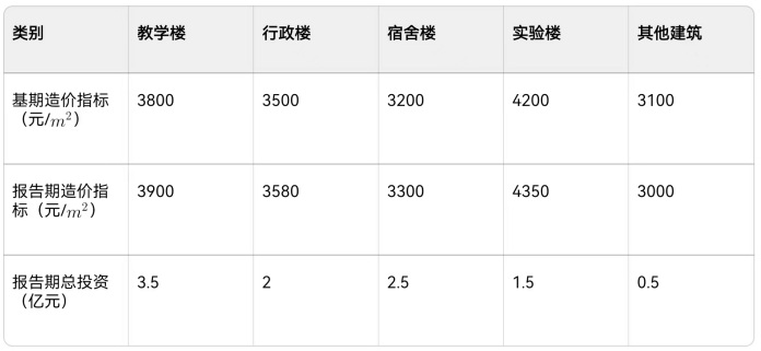 2025年一级造价工程师考试《建设工程计价》真题及解析