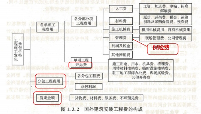 2025年一级造价工程师考试《建设工程计价》真题及解析