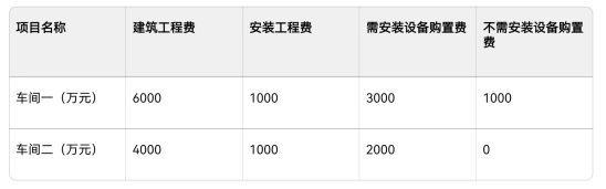 2025年一级造价工程师考试《建设工程计价》真题及解析