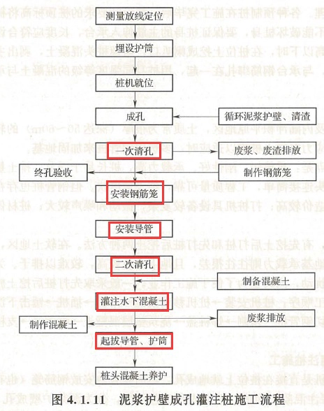 2025年一级造价工程师考试《建设工程技术与计量（土木建筑工程）》真题及解析