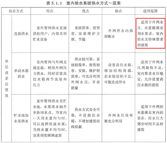 2025年一级造价工程师考试《建设工程技术与计量（安装工程）》真题及解析（缺3题）