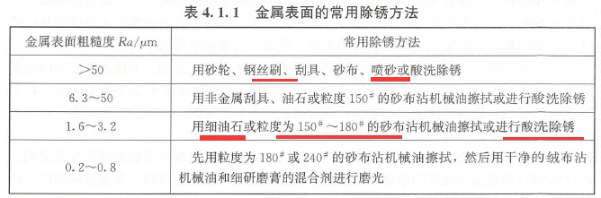 2025年一级造价工程师考试《建设工程技术与计量（安装工程）》真题及解析（缺3题）