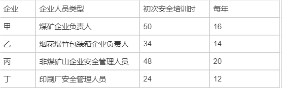 2025年中级注册安全工程师《安全生产管理》真题及答案