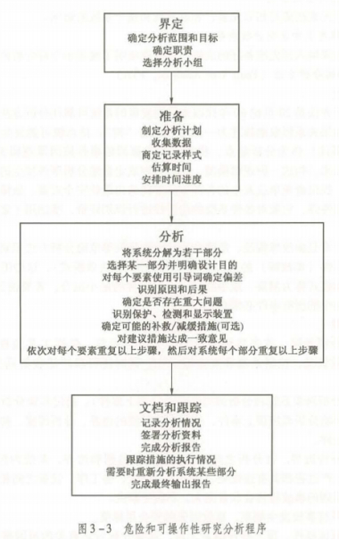 2025年中级注册安全工程师《安全生产管理》真题及答案
