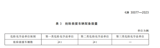 2025年中级注册安全工程师《安全生产管理》真题及答案