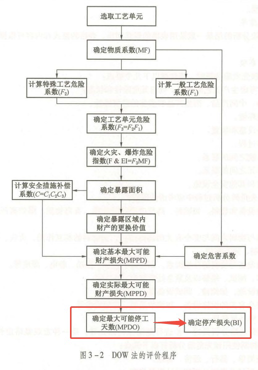 2025年中级注册安全工程师《安全生产管理》真题及答案