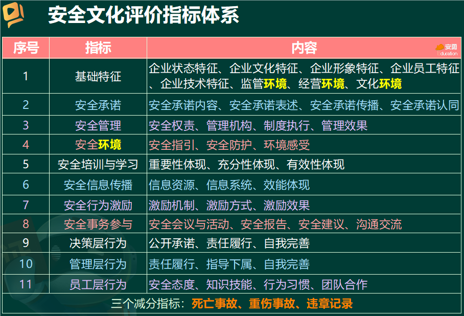 2025年中级注册安全工程师《安全生产管理》真题及答案