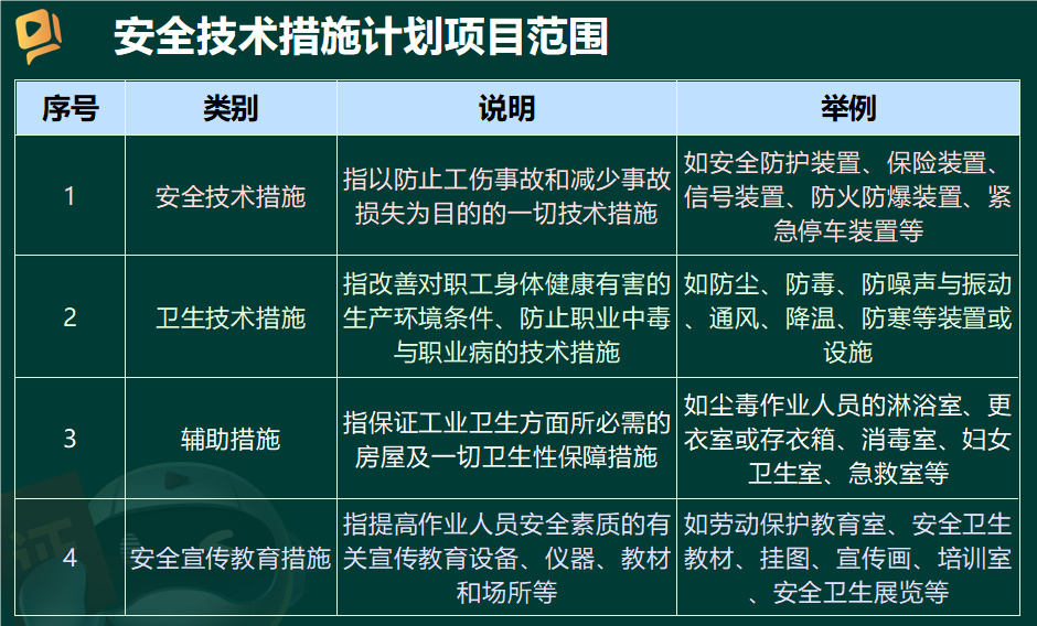 2025年中级注册安全工程师《安全生产管理》真题及答案