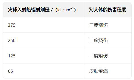 2025年中级注册安全工程师《安全生产技术基础》真题及答案
