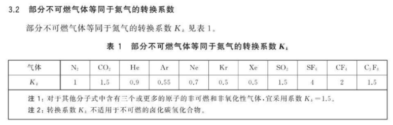 2025年中级注册安全工程师《安全生产技术基础》真题及答案