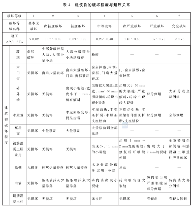 2025年中级注册安全工程师《安全生产技术基础》真题及答案