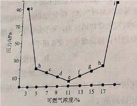 2025年中级注册安全工程师《安全生产技术基础》真题及答案
