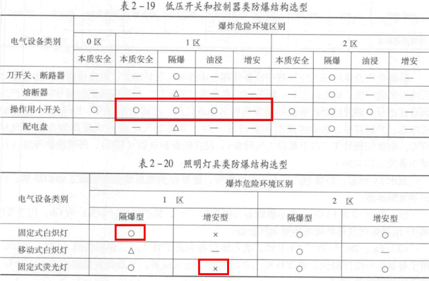 2025年中级注册安全工程师《其他安全》真题及答案