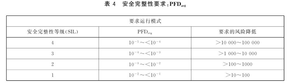 2025年中级注册安全工程师《化工安全》真题及答案
