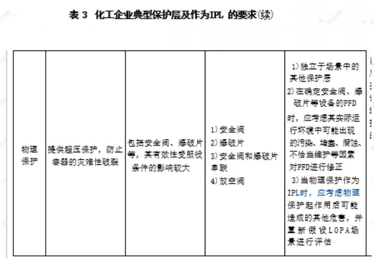 2025年中级注册安全工程师《化工安全》真题及答案