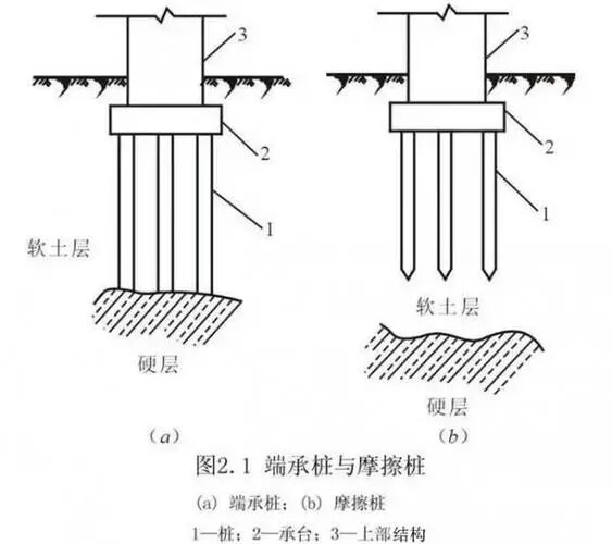 灌注桩的成孔深度和钢筋笼制作规范有哪些要求？