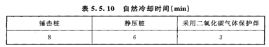 混凝土预制桩在焊接接桩时需要注意的事项、要求，他们分别出自哪本规范？