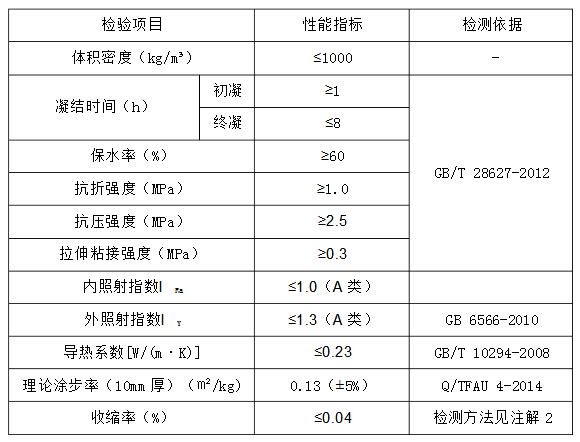 石膏抹灰方案 P18