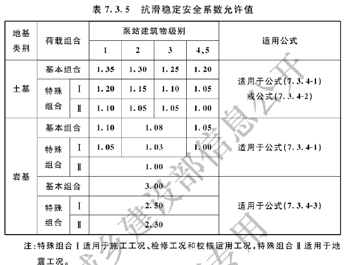 表7.3.5 抗滑稳定安全系数允许值