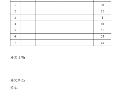 材料移交单丨Word版可下载