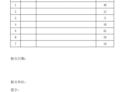 材料移交单丨Word版可下载