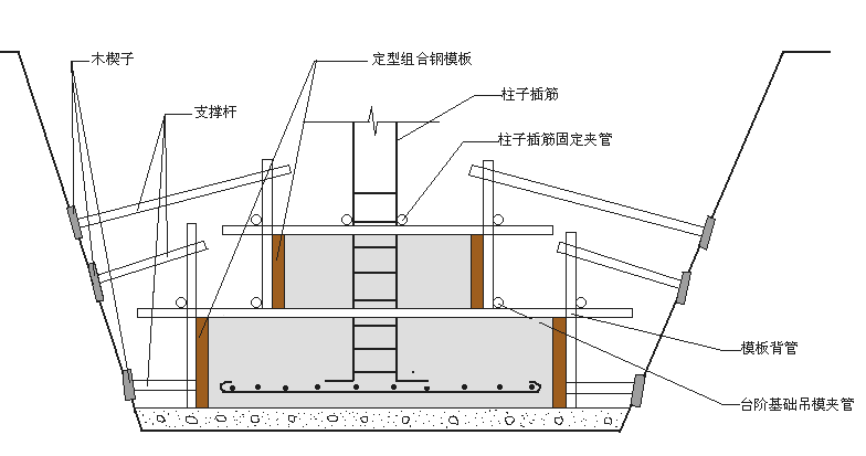 独立基础施工工艺及施工方法P4丨Word版，可下载