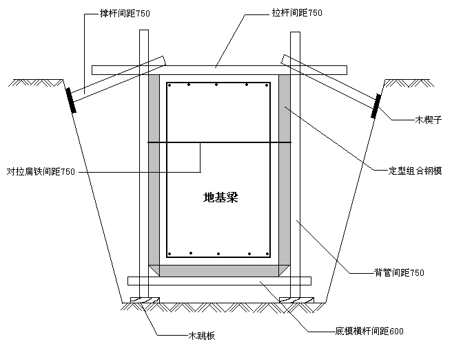 地基梁支模示意图
