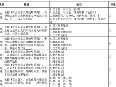 水安考试题库P157