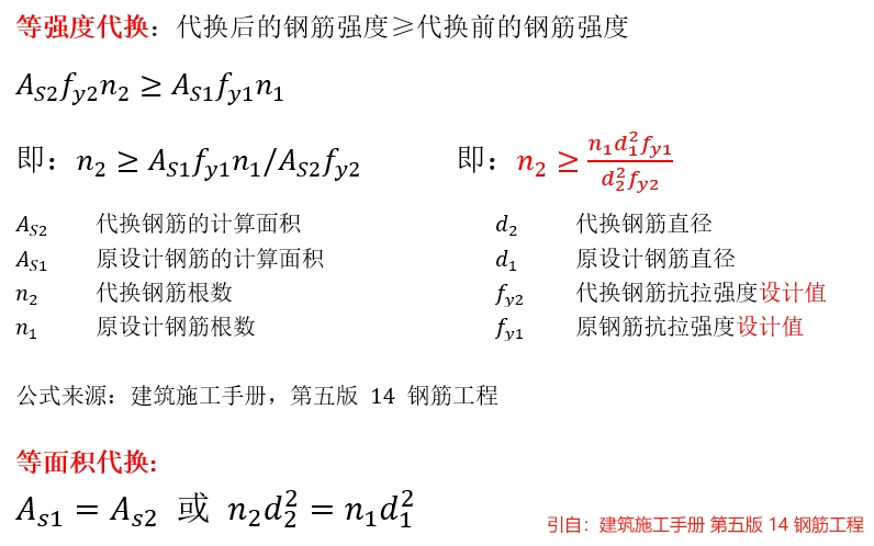 钢筋等强度代换：代换后的钢筋强度≥代换前的钢筋强度