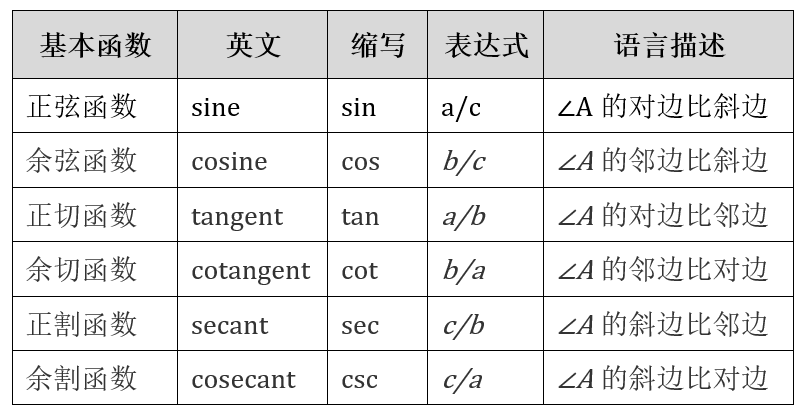 三角函数计算公式集